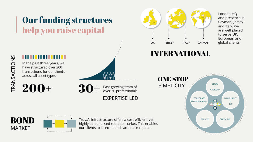 Truva infographics - Our funding structures 190624